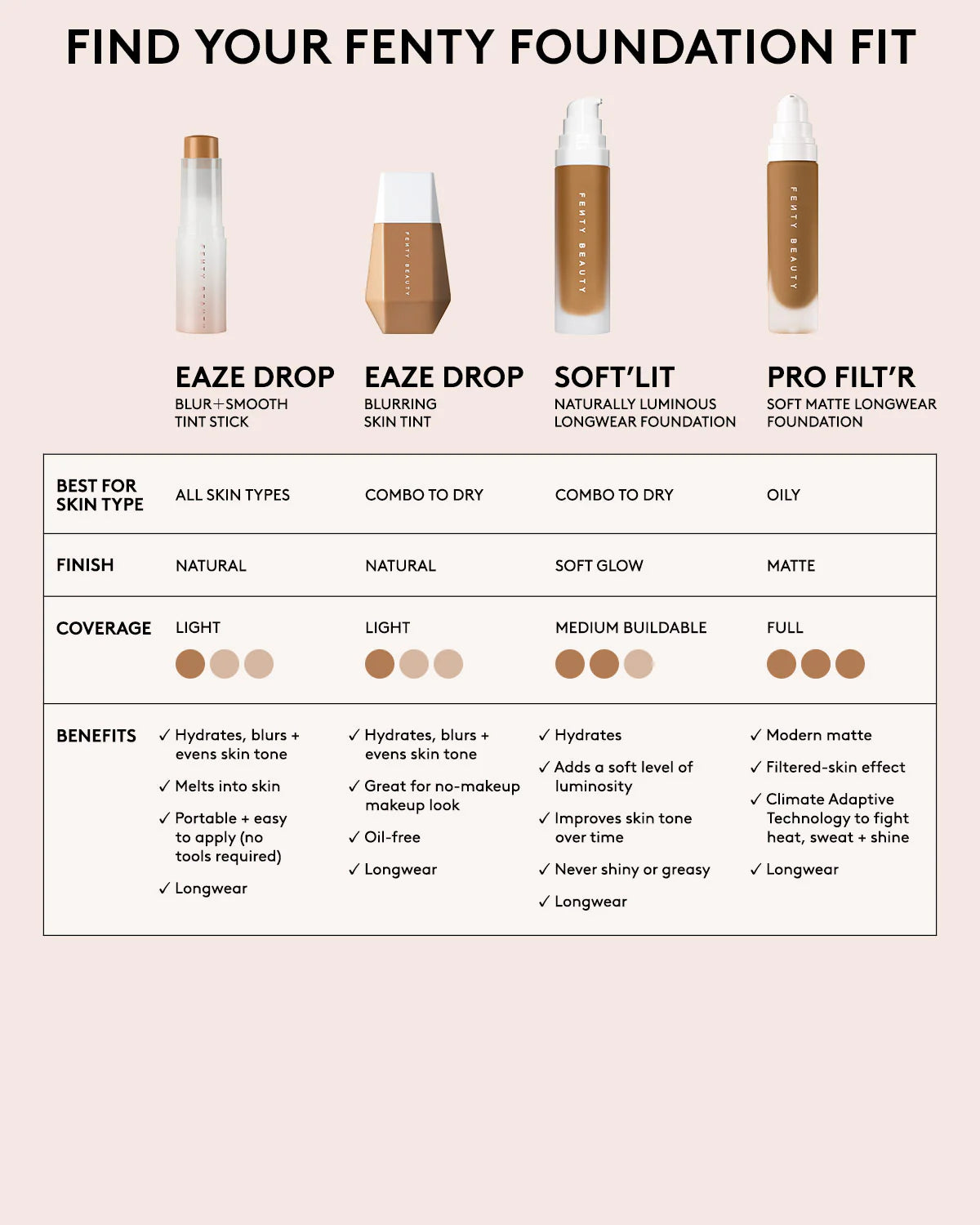Eaze Drop Lightweight Blurring Skin Tint